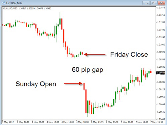 How to execute a forex trade