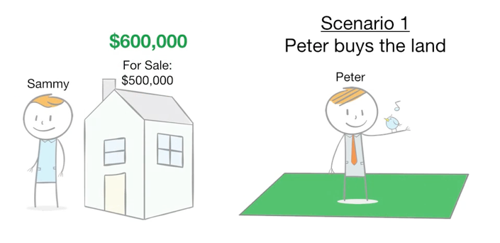 How To Control A $500,000 House With Just $5,000 - Scenario 1