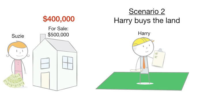 How To Control A $500,000 House With Just $5,000 - Scenario 2