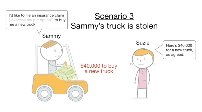 How To Get A Brand New $40,000 Truck For $1,500 - Scenario 3