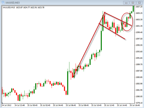 Bull Flag, Bear Flag, and High &amp; Tight Flag Chart Pattern - YouTube