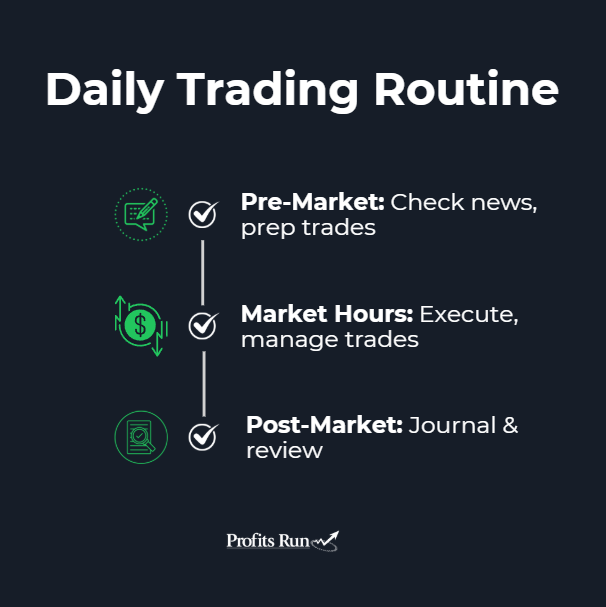 3 steps of a daily trading routine