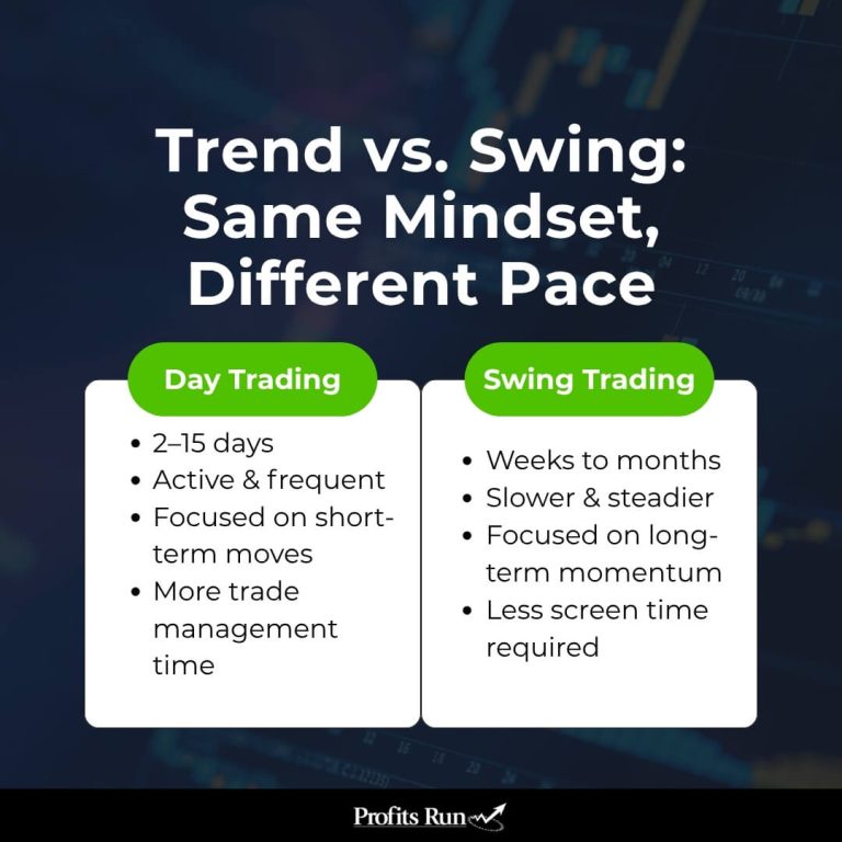 mindset and pace differences between trend and swing trading