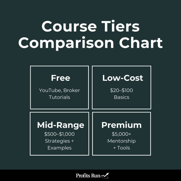4 pricing tiers to help choose a trading course for you