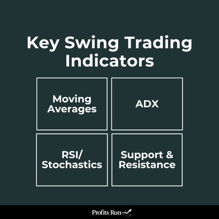 4 key swing trading indicators