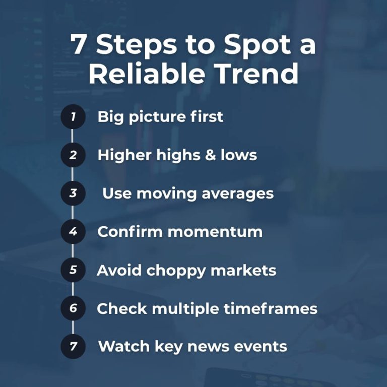 7 steps to spot a reliable trend