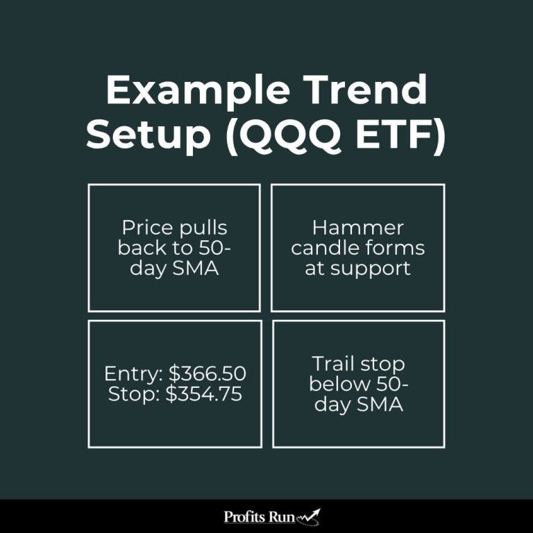 4 trend setup items