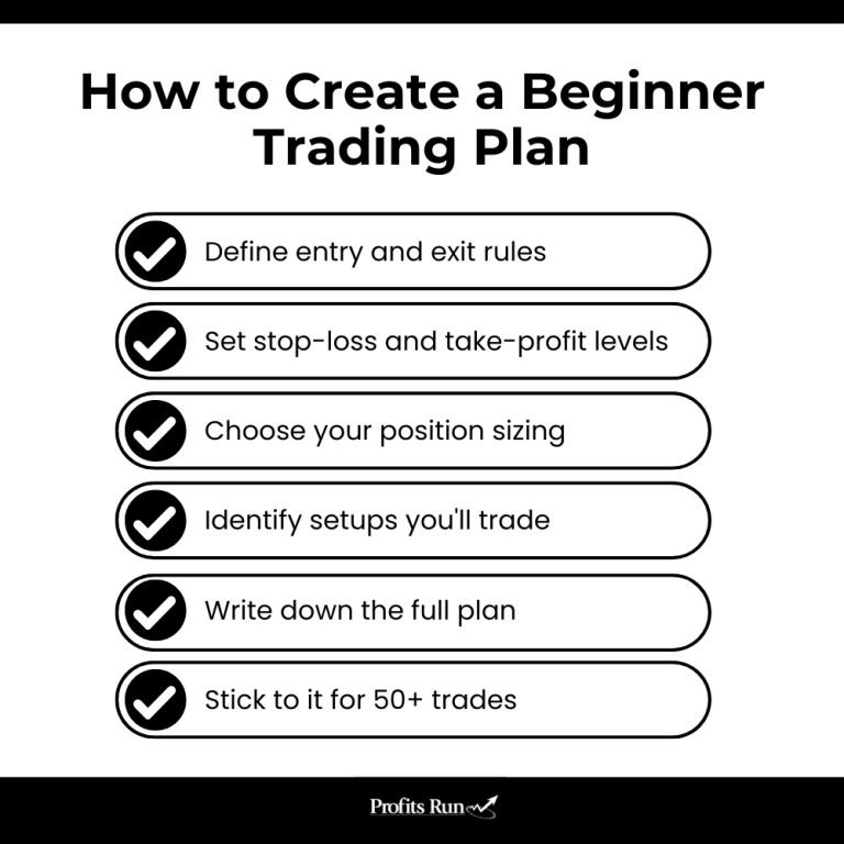 6 steps for creating a beginner trading plan