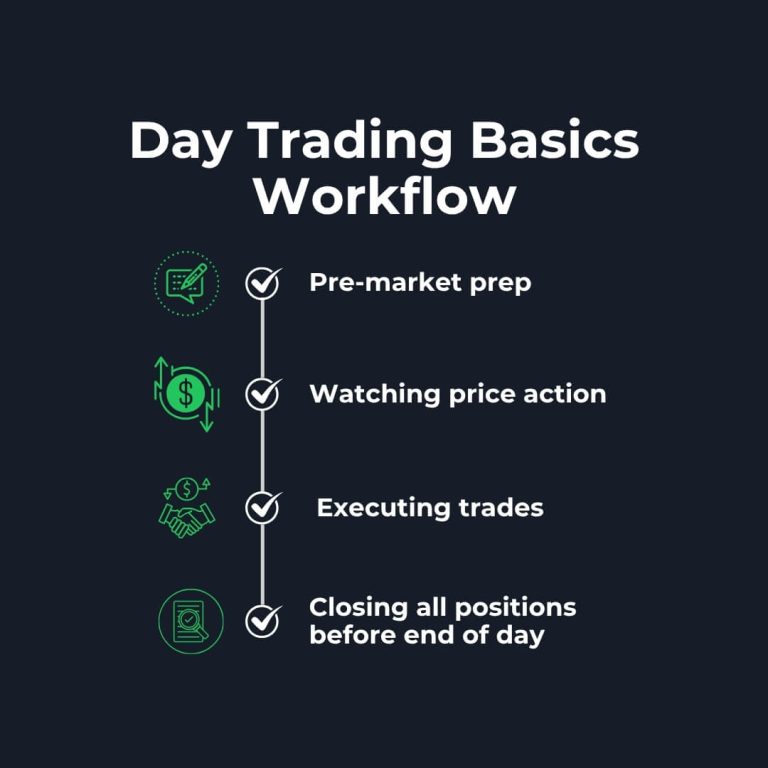 4 workflow steps for day trading