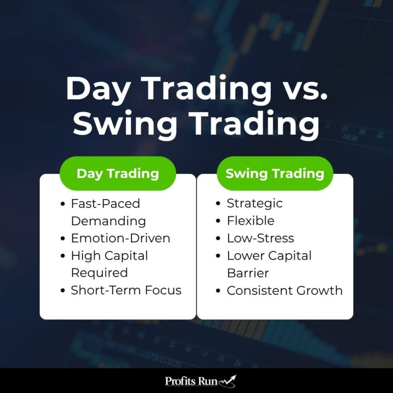 mindset and pace differences between day and swing trading