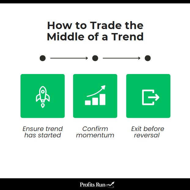 3 steps on how to trade the middle of a trend