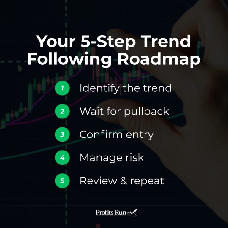 5 step trend following roadmap
