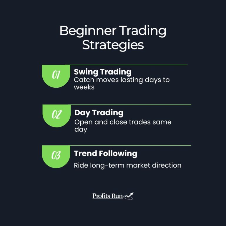 Beginner trading strategies: swing trading, day trading, and trend following explained