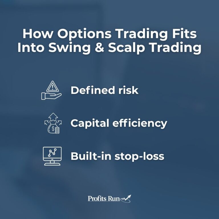 3 ways options trading fits into swing & scalp trading