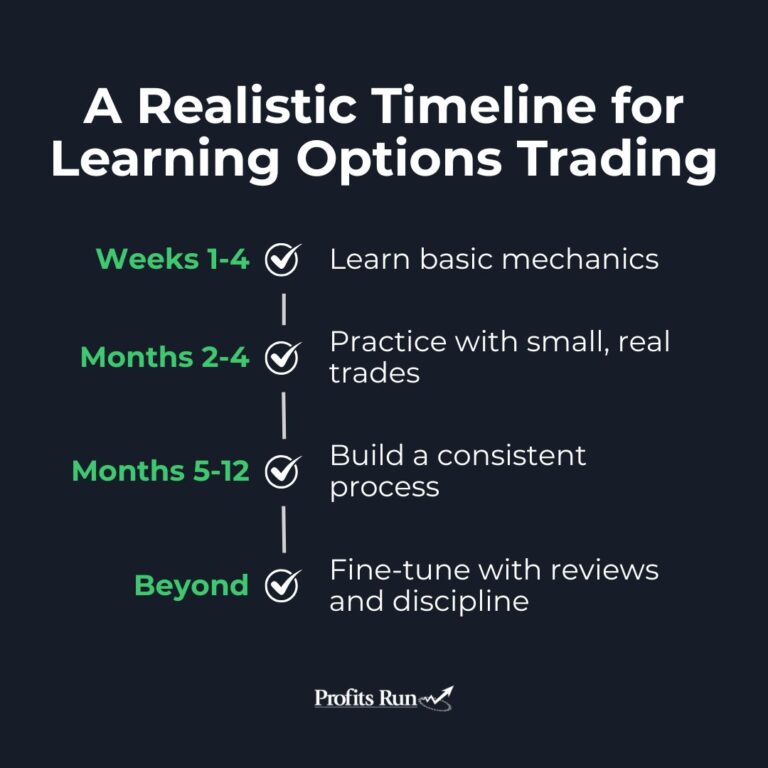 4 timeline steps for learning options trading