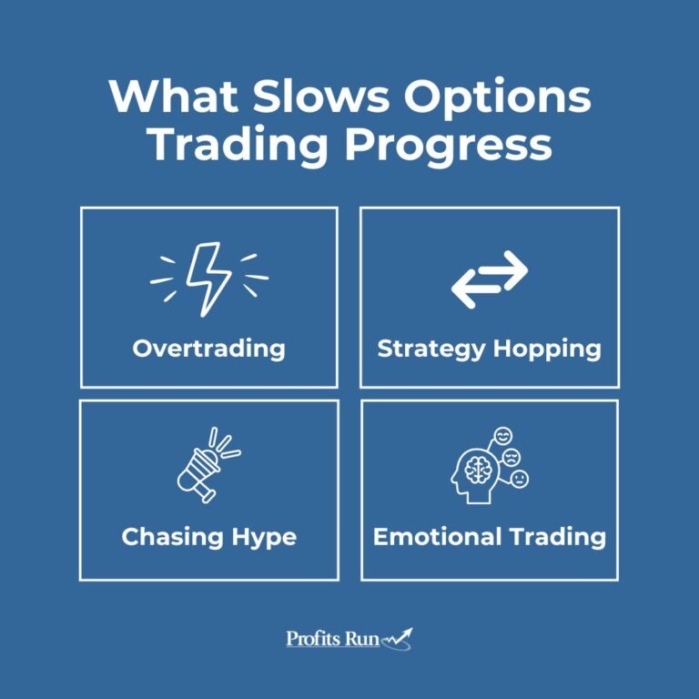 4 things that slow options trading progress